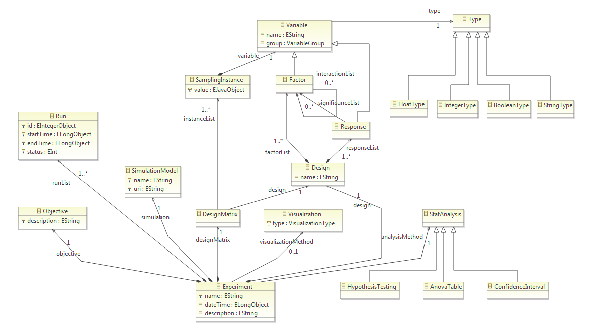 domain model